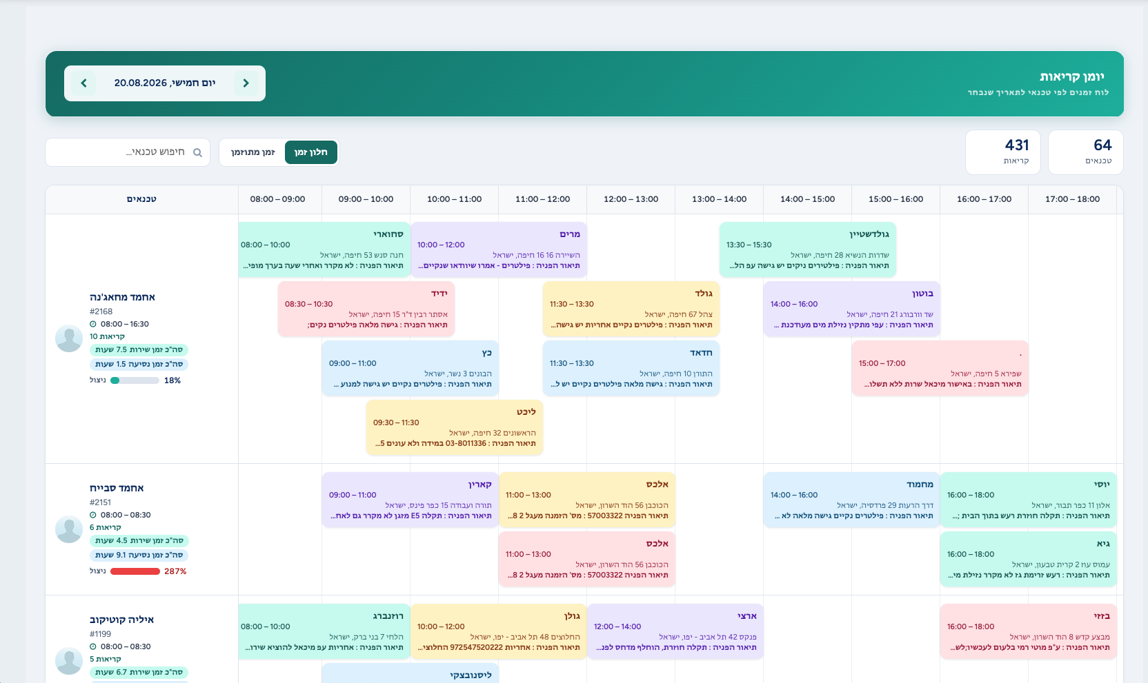 Back Office - Timing Software Back Office Management Screenshot
