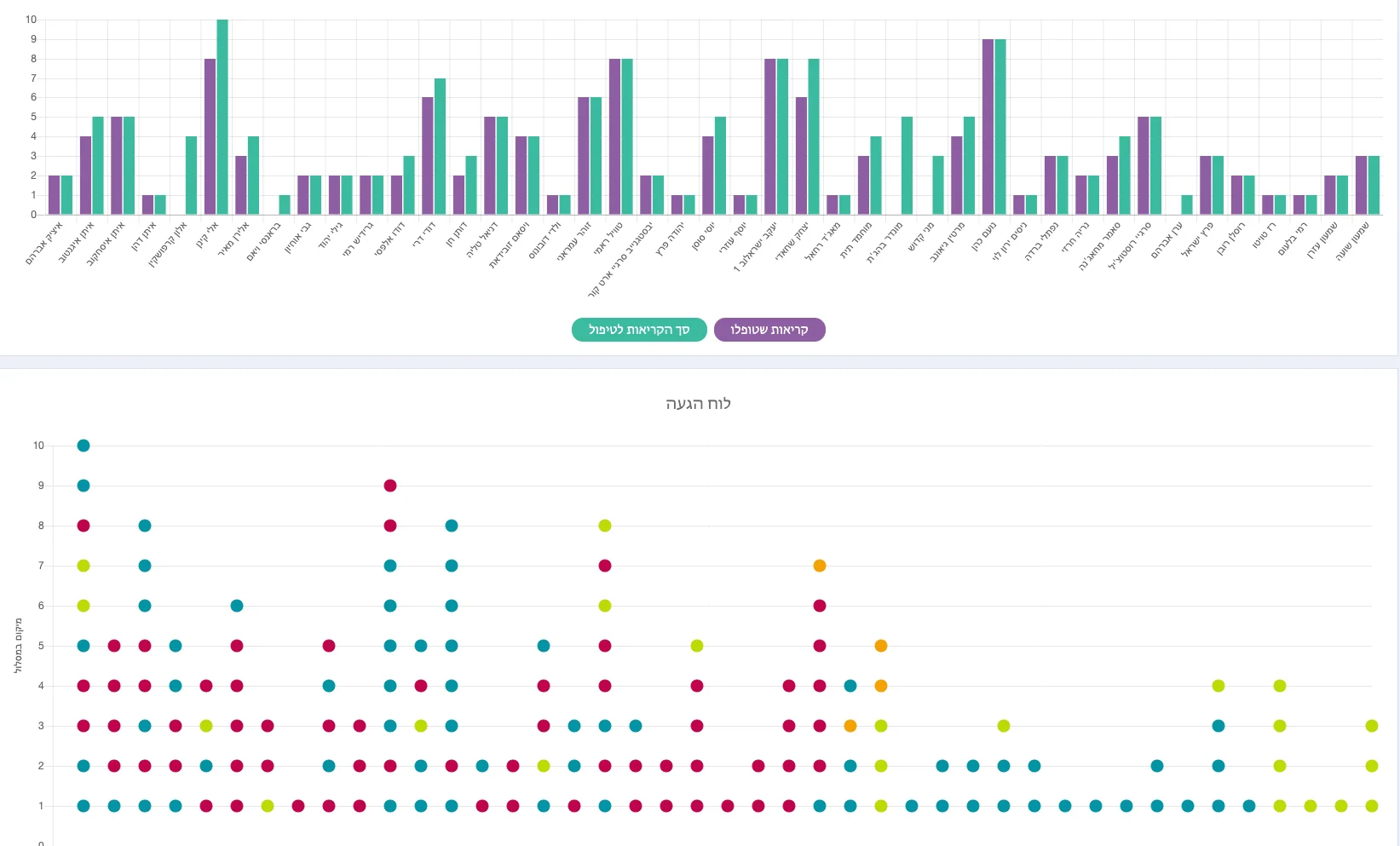 Back Office - Timing Software Back Office Management Screenshot