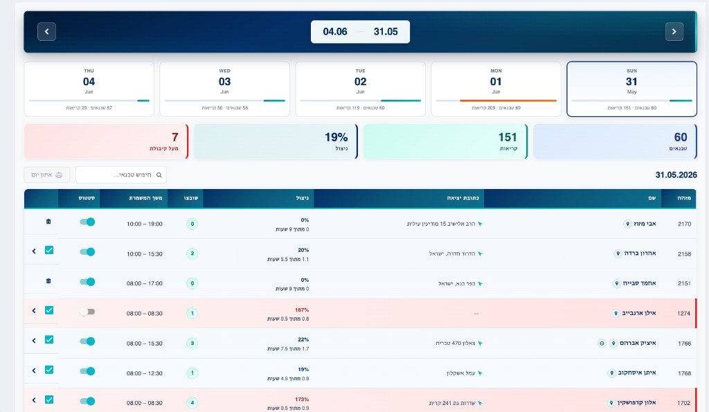 Back Office - Timing Software Back Office Management Screenshot