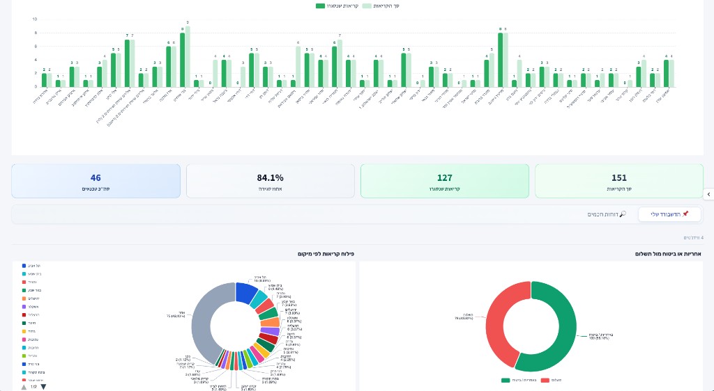 Back Office - Timing Software Back Office Management Screenshot