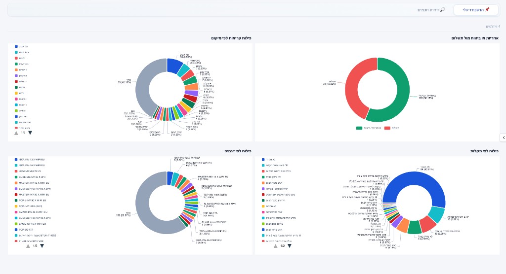 Back Office - Timing Software Back Office Management Screenshot