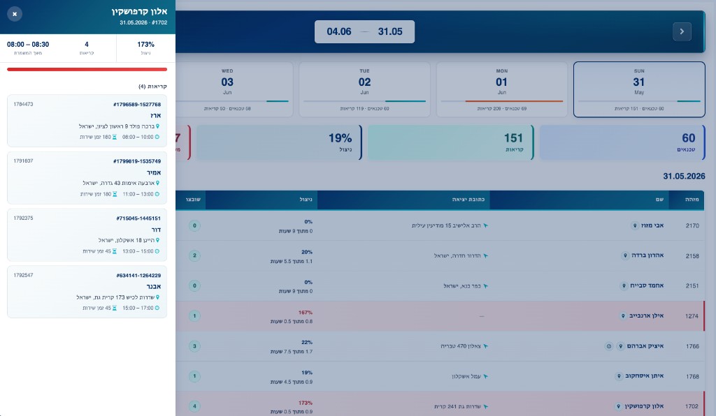 Back Office - Timing Software Back Office Management Screenshot